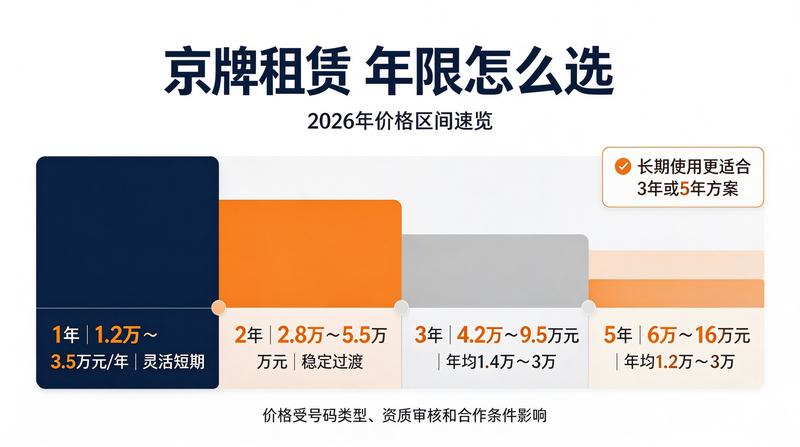 北京小牛京牌员工培训