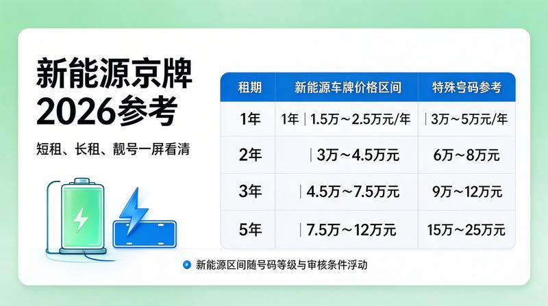 新能源车牌租赁业务洽谈